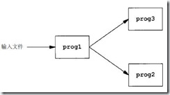 fifo-two-handler.jpg