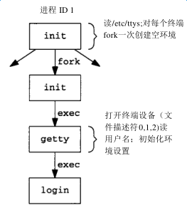 login-begin.png