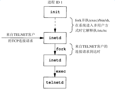 telnetd.png