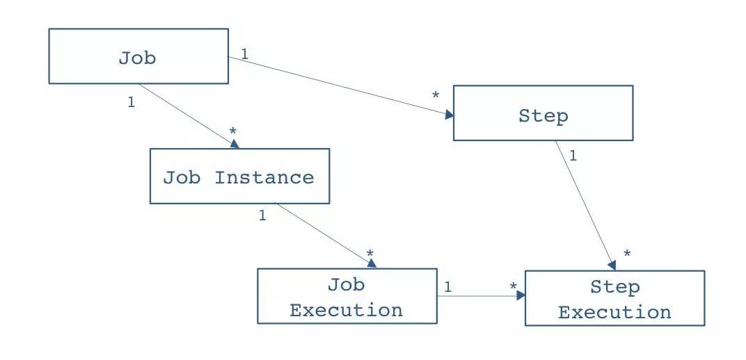 spring_batch_runtime.jpg