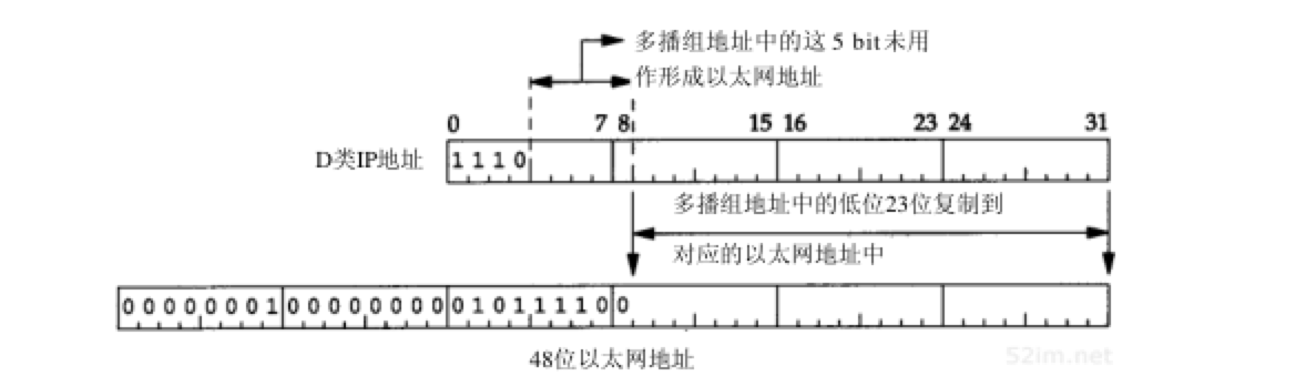 multicast-ip-mac-address-mapping.png